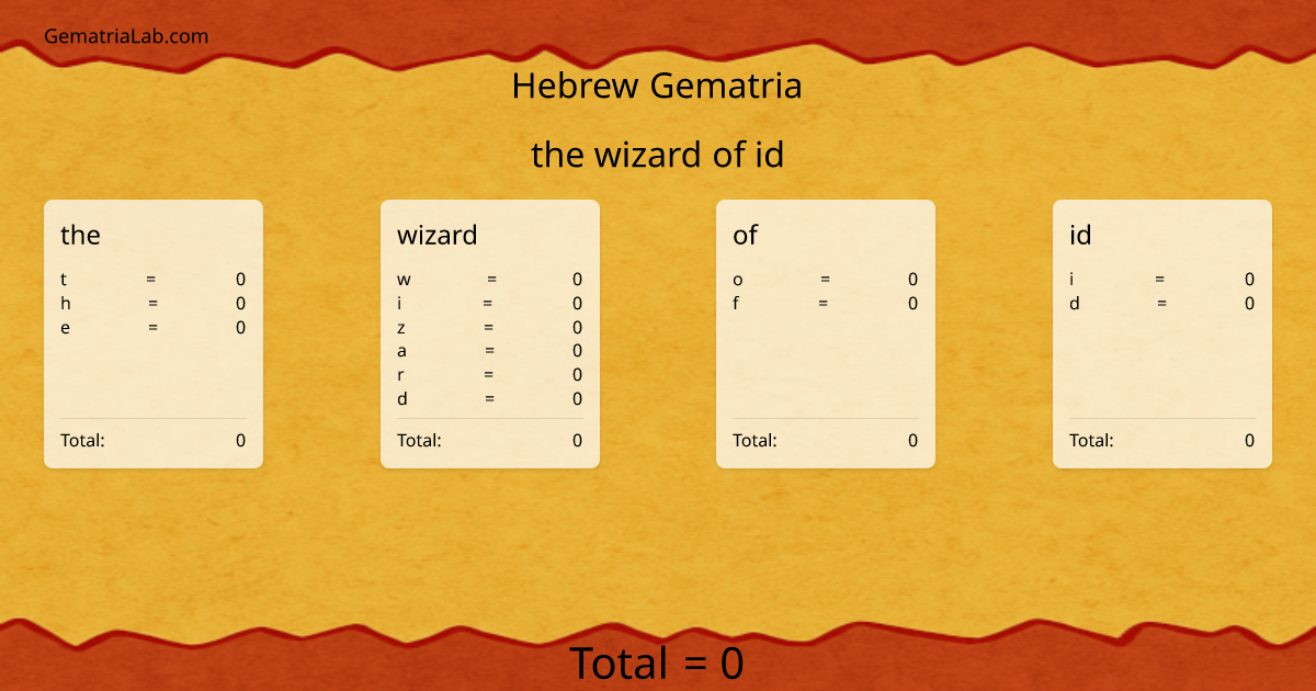 the wizard of id in hebrew Gematria